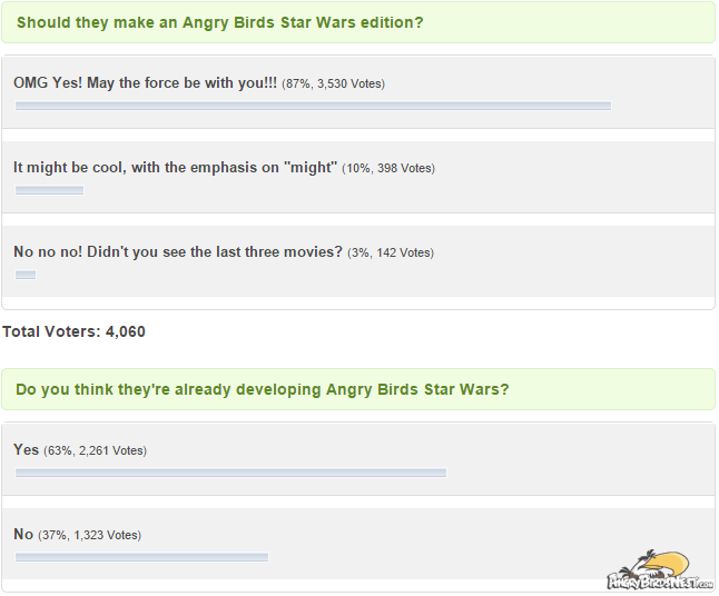 angry birds star wars poll results