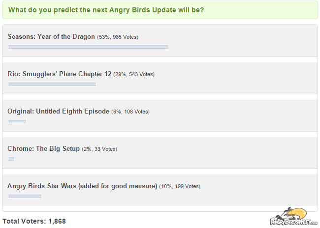 what will be the next angry birds update poll