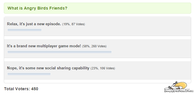 what is angry birds friends poll results