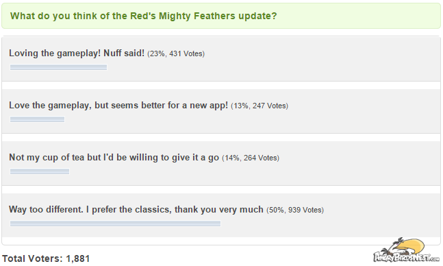 reds mighty feathers update poll results