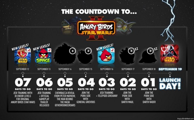 Countdown to Angry Birds Star Wars II Timeline