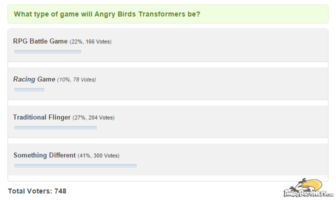 what type of game will angry birds transformers be poll results